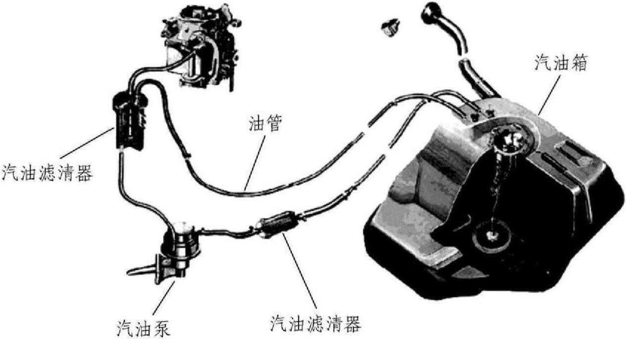 4.2 燃油供給系統(tǒng)主要元件與檢修